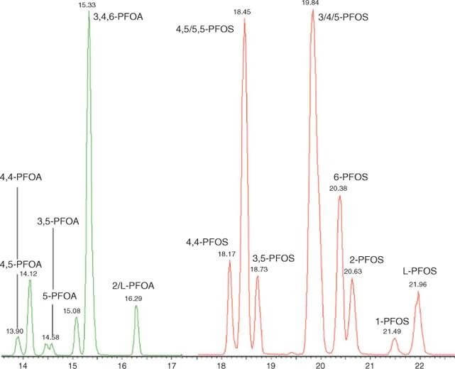 PFAS Forensics image