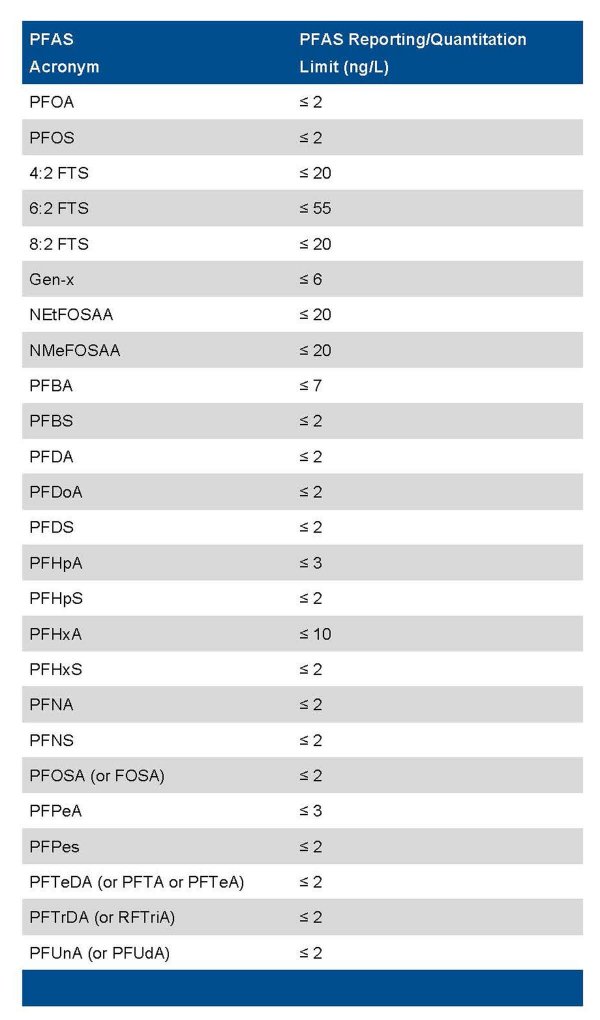 PFAS-in-CO-11-5-2020-post-table-1 PFAS-in-CO-11-5-2020-post-table-1