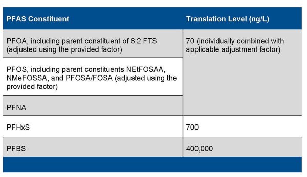 PFAS-in-CO-11-5-2020-post-table-2