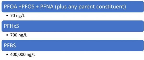 PFAS-in-CO-11-5-2020-post-table-3 PFAS-in-CO-11-5-2020-post-table-3