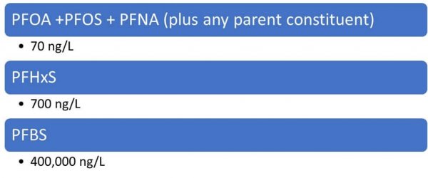 PFAS-in-CO-11-5-2020-post-table-3